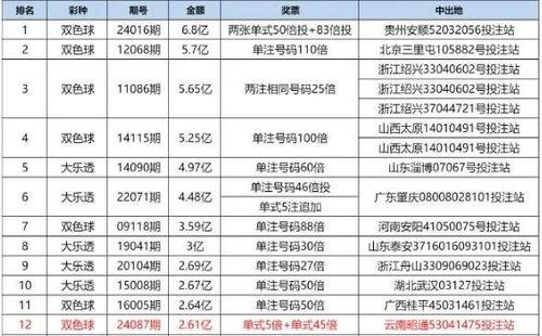 中国彩票最新爆料,大奖频出，幕后真相令人震惊！