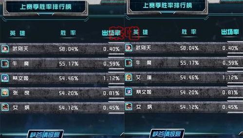 王者爆料排行榜最新,最新热点盘点，揭秘游戏新动态