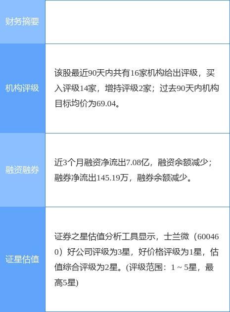 士兰微最新爆料,揭秘半导体行业新动态